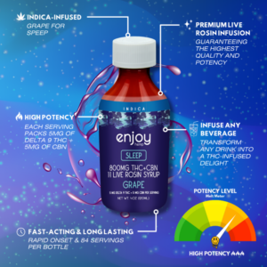 ENJOY 800mg 1:1 D9 THC + CBD Syrup - Sleep (Indica)