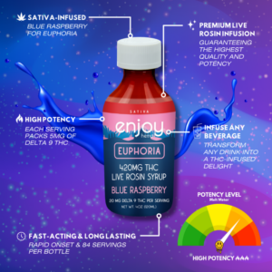 ENJOY 420mg D9 THC Syrup - Euphoria (Sativa)