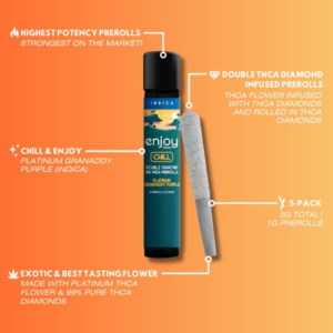 5g Enjoy Mega Potency Double Diamond THCA Pre-Rolls (5 pack) - Platinum Grandaddy Purple (Indica)